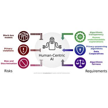 Establishing Clear Guidelines ⁣for Ethical AI Implementation