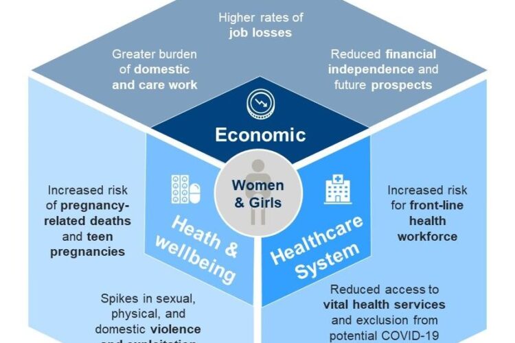 Challenges for the Next 100 Days of the COVID19 Pandemic