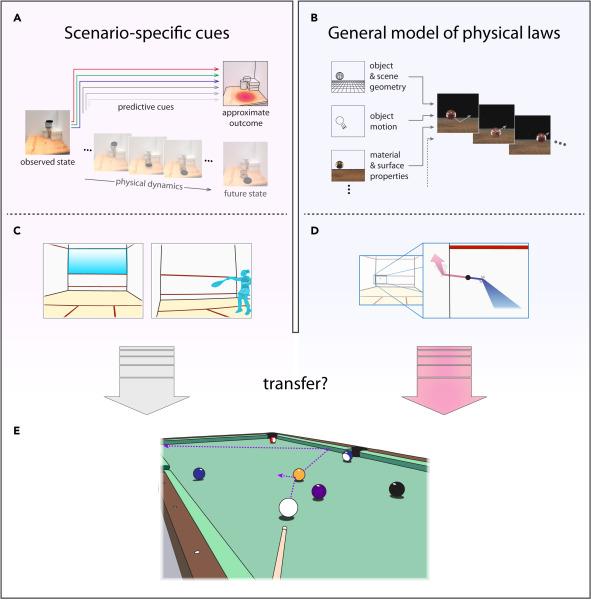 Intuitive physics learning in a deep-learning model inspired by developmental psychology