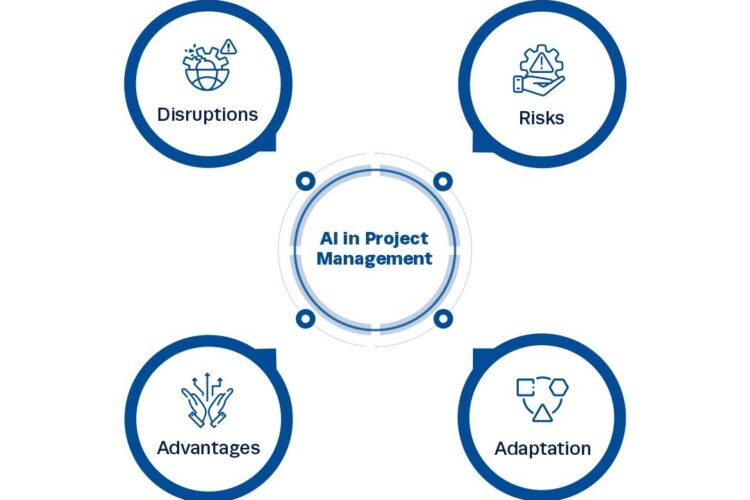 AI in Project Management: Transforming​ Efficiency and Collaboration