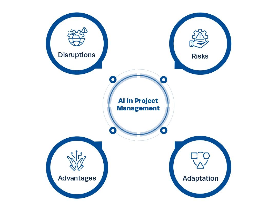 AI in Project Management: Transforming​ Efficiency and Collaboration