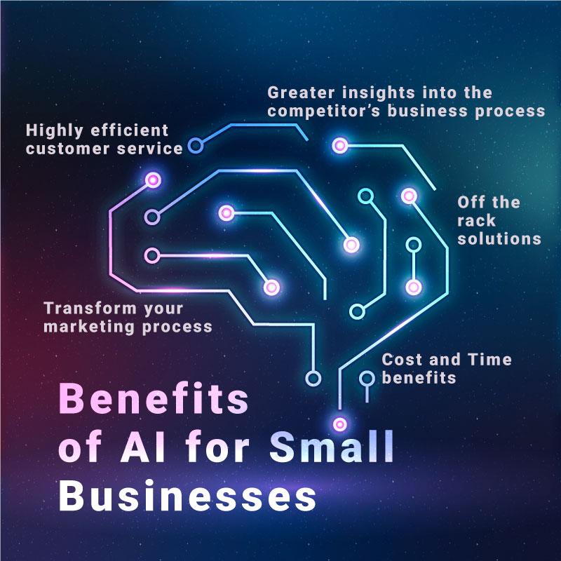 AI for small businesses