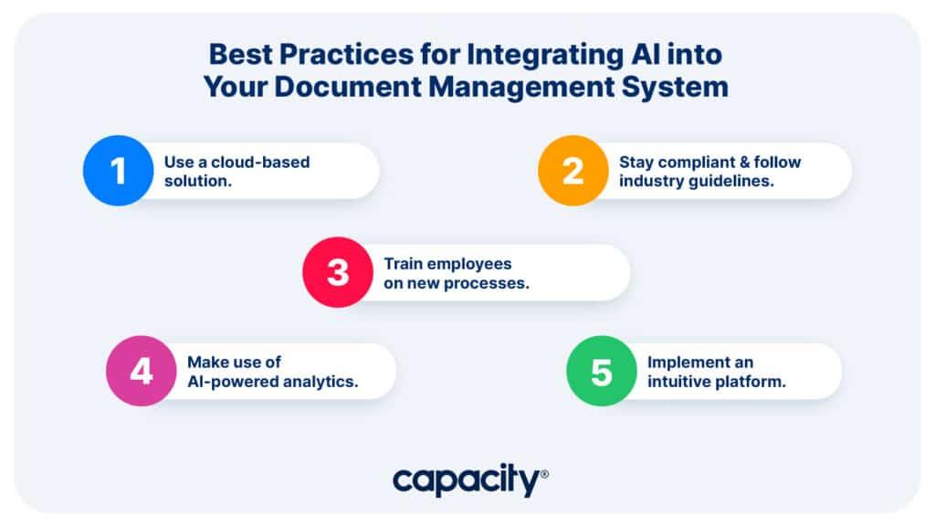 AI for document management