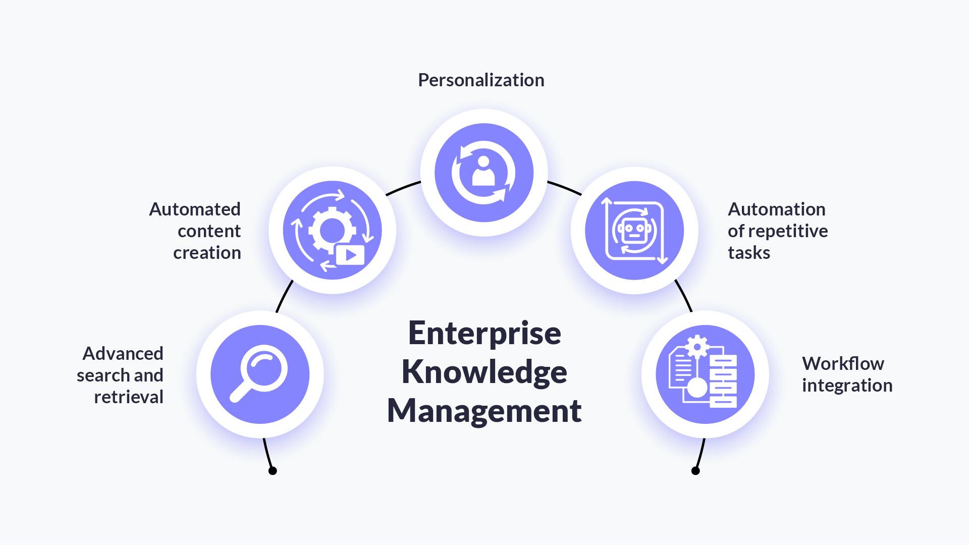 AI in enterprise management