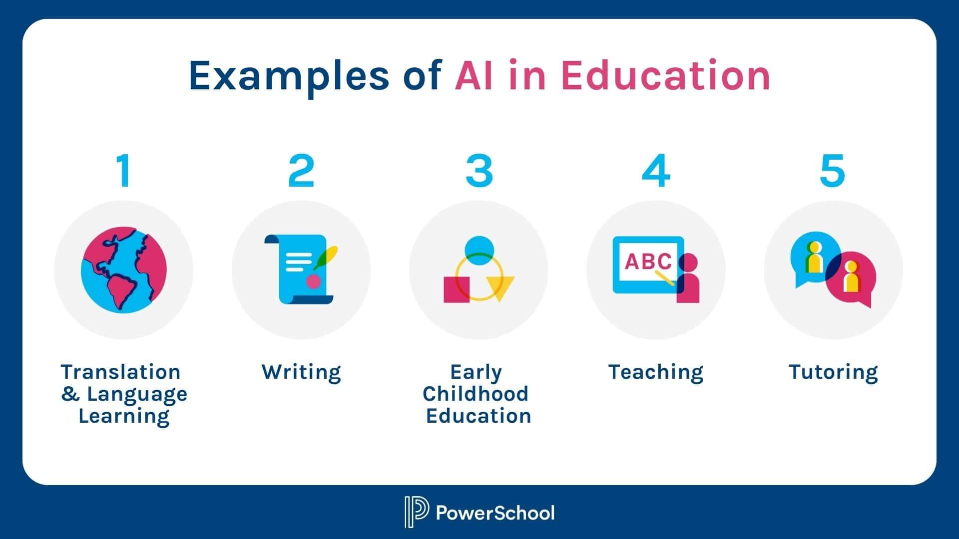 Overcoming Challenges in Implementing AI in Education