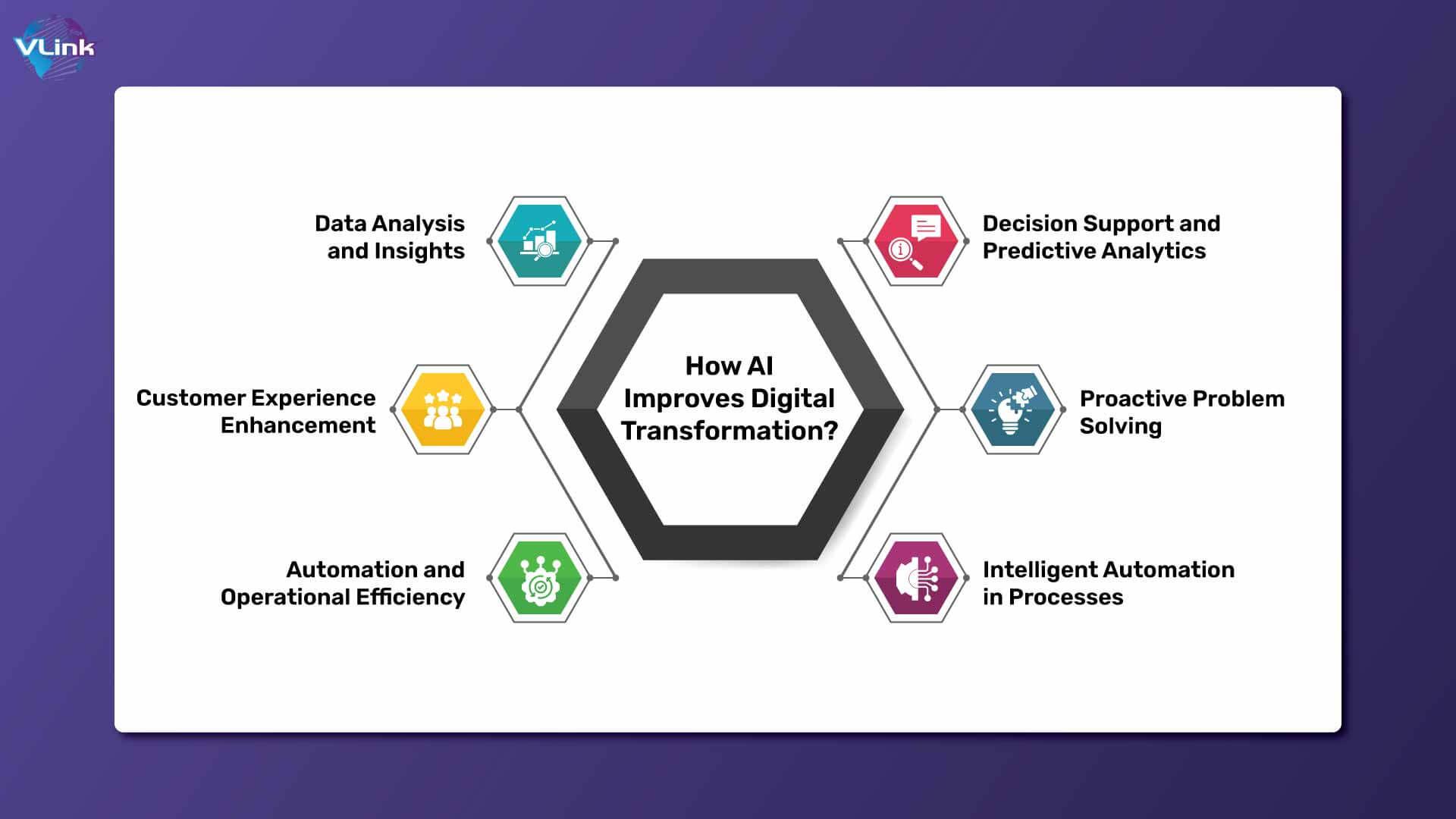 AI for digital transformation