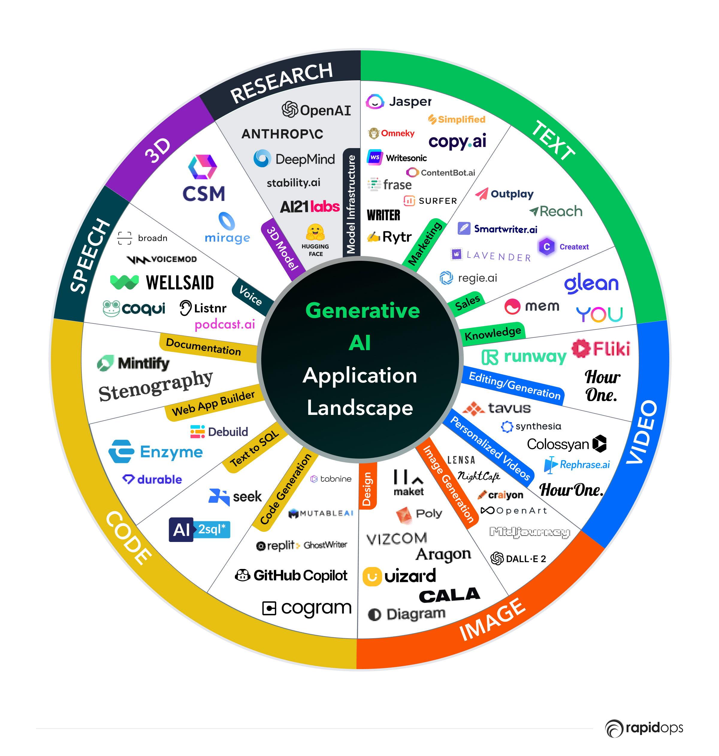 AI tools for data visualization